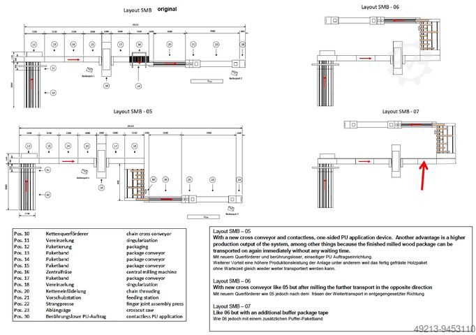 Линия для соединения пальцев SMB 200 - 2000 mm wood input lengths