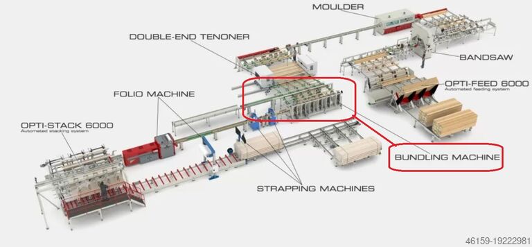 Формовочная машина System TM not Weinig High speed automatic bundling system