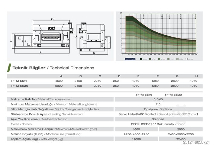 устройство для правки листового металла TFON MACHINE CO. Leveling Machine - M-5516