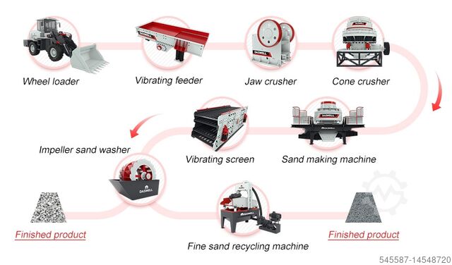 дробильное оборудование Stone crushing production line Stone crushing screening plant
