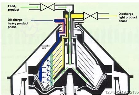 сепаратор GEA WESTFALIA RSE 220-01-777