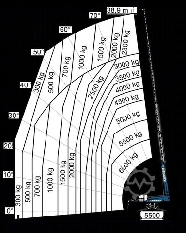 Стационарный телескопический погрузчик Magni RTH 6.39 SH
