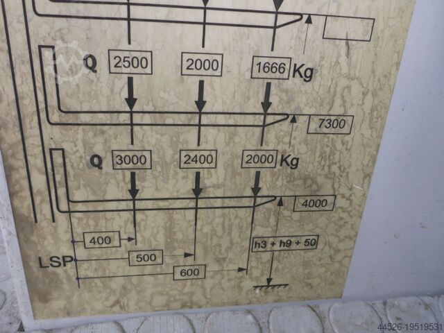 Четырехсторонний боковой загрузчик Dambach Multi Lifter