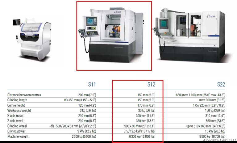 шлифовальный станок для внутренней и внешней обработки Studer S12