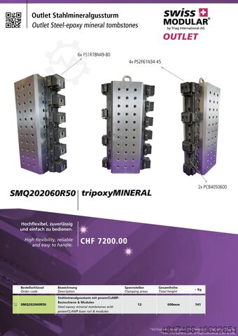 Зажимное устройство TriagInternational AG 