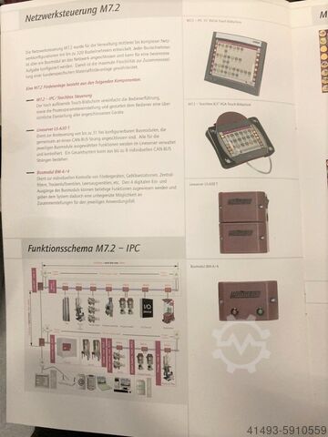 периферийное устройство Wittmann 