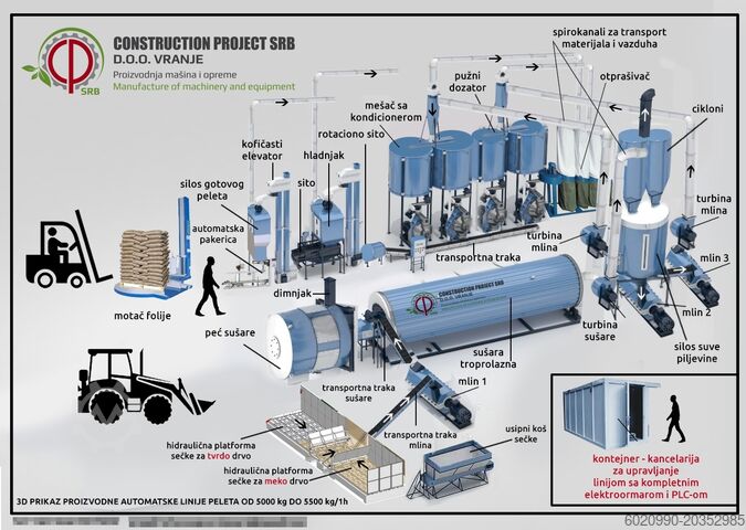 Заводы по производству пеллет Construction project SRB fabrike za proizvodnju peleta