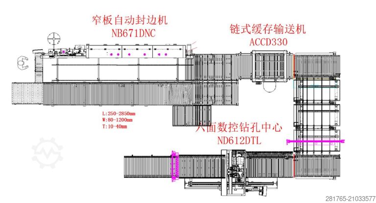 Автоматическая линия по производству мебели Nanxing NB671DNC + ND612DTL