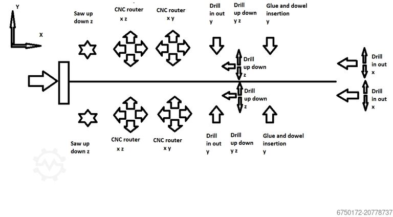 Линия обработки деревянных рельсов Koch 